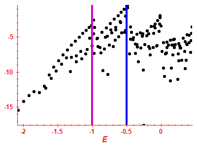 Strength function log